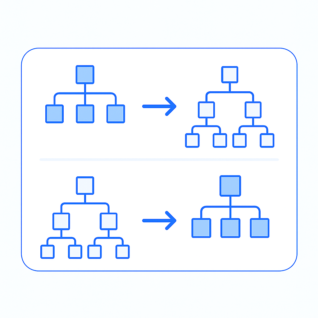 Sitemap Split/Merger Tool